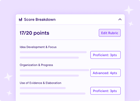 Illustration of a score breakdown showing level and points for each criteria along with the option to edit the rubric.
