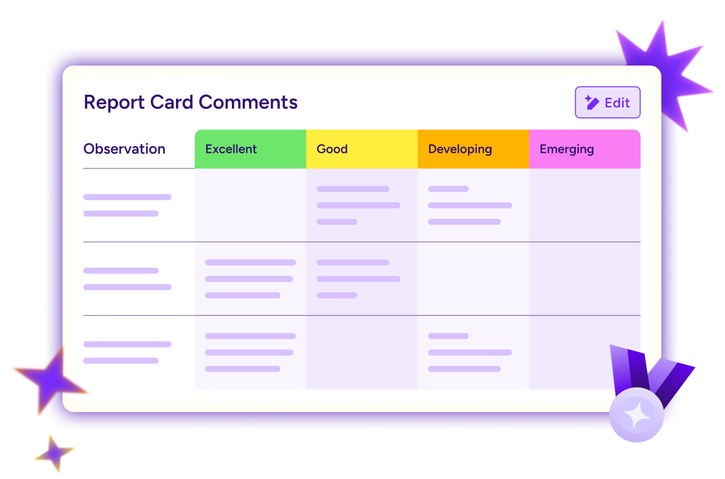 Illustration of an output from the Report Card Comments tool showing a table of personalized feedback.