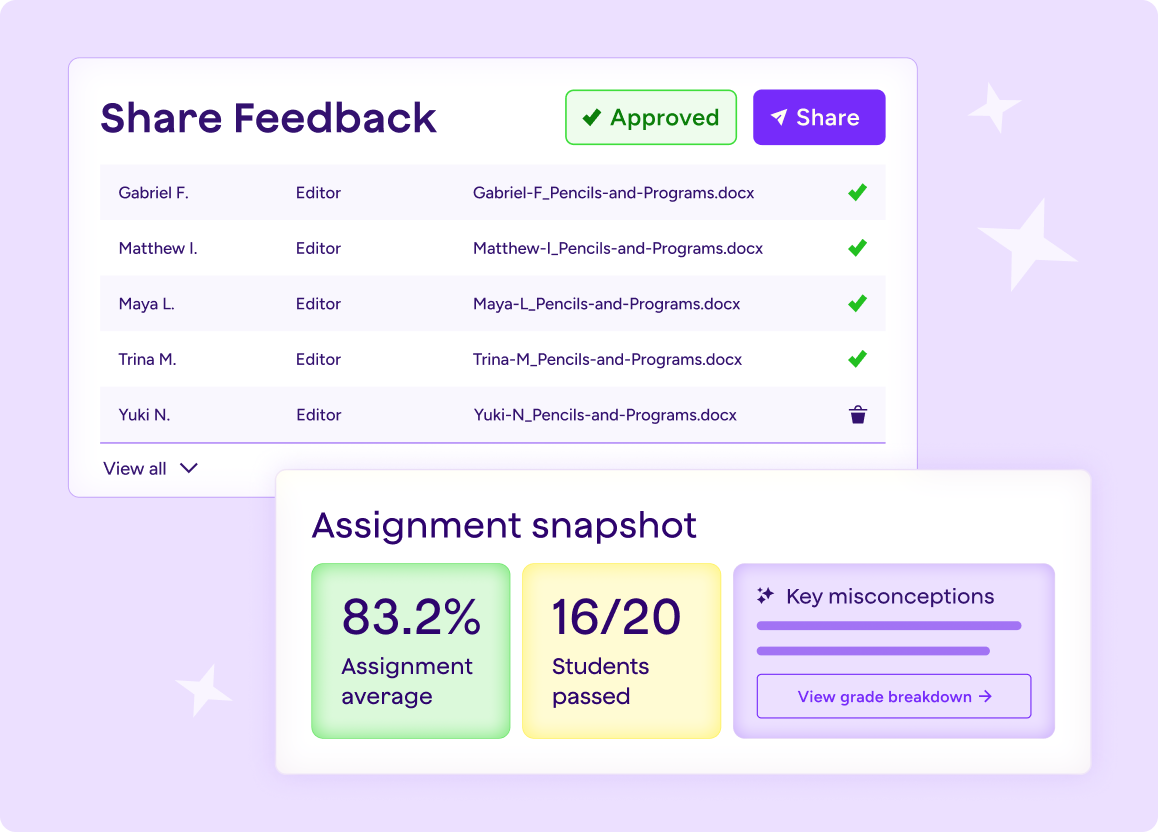 Illustration of a table of students that an educator can share approved feedback with overlaid with an assignment snapshot, showing the assignment average grade, the number of students who passed, and key misconceptions.