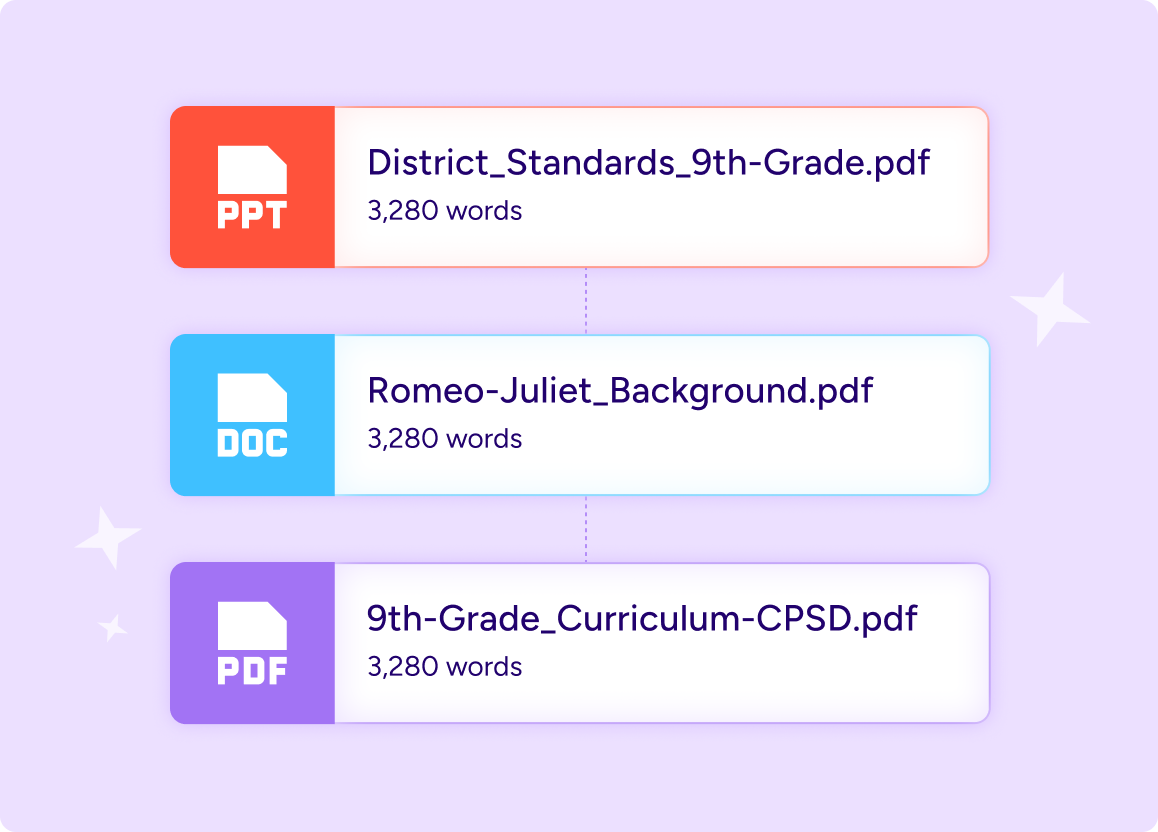 Illustration showing examples of what can be attached to the custom chatbot to provide more context. This includes 3 files: District Standards for 9th grade, Rome and Juliet background, and 9th grad CPSD curriculum.