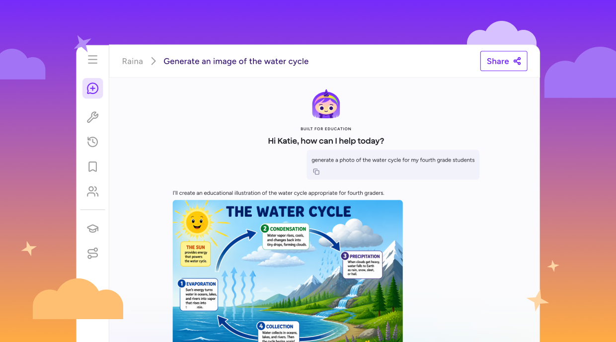 Illustration of a chat with Raina where a teacher receives an in-thread image of the Water Cycle. 