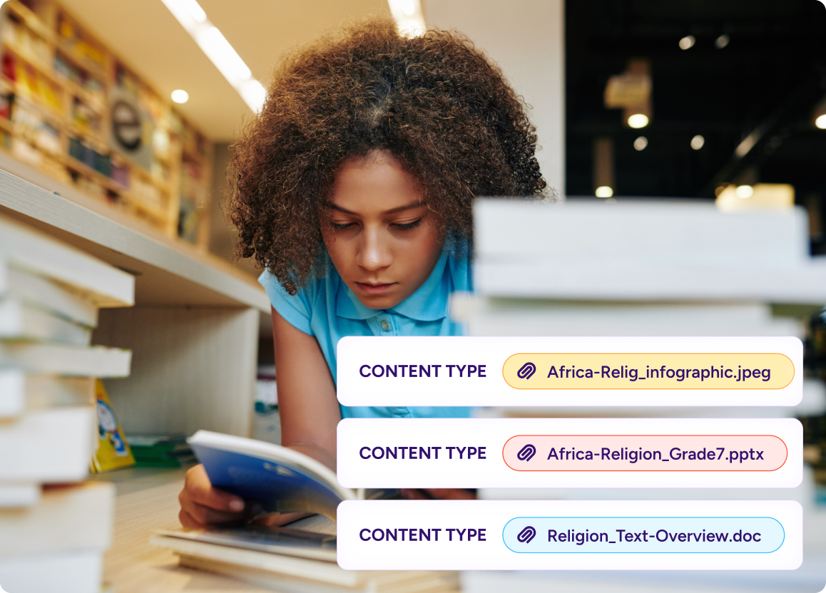 Image of a student reading a book in a library setting with content types overlaid that as a teacher would use to provide context to the Academic Content tool.
