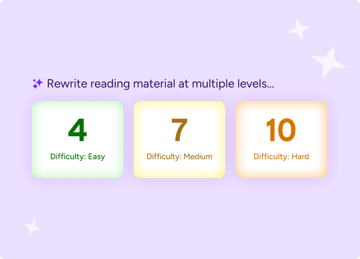 Illustration showing the ability to rewrite text for different levels, with 3 tiles representing easy, medium, and hard difficulty levels.