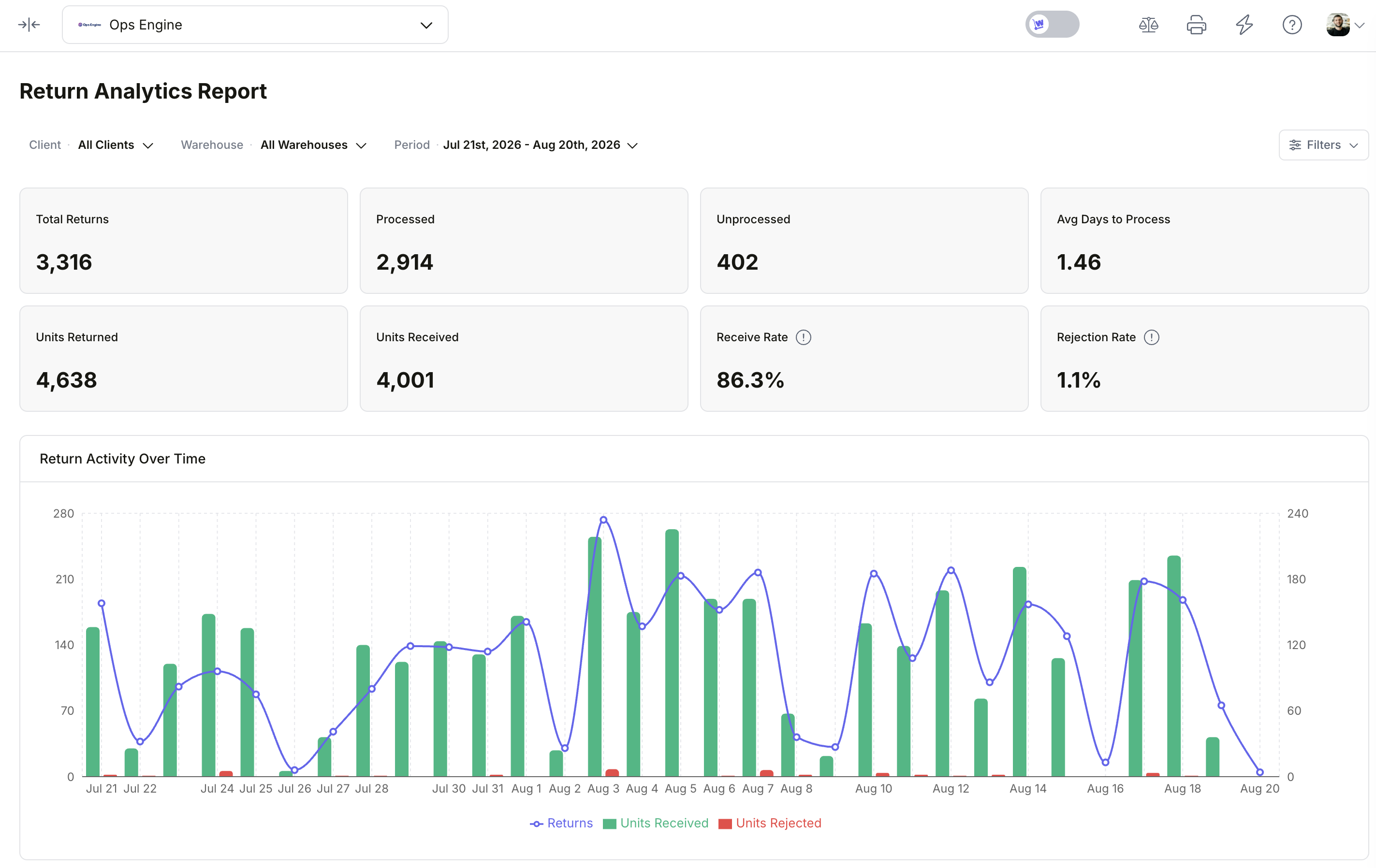 wms returns analytics