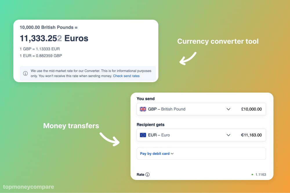 A comparison between XE's converter tool exchange rate and their 'send money' rate