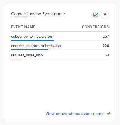 screenshot of conversion events
