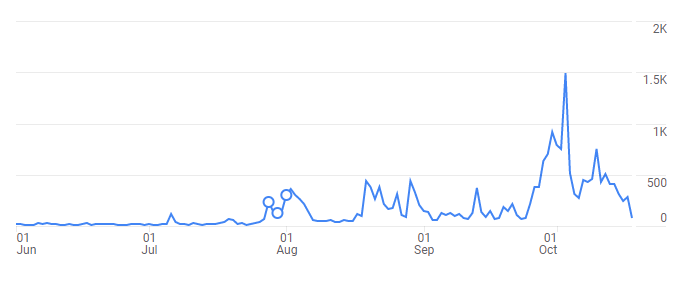 screenshot of traffic on website