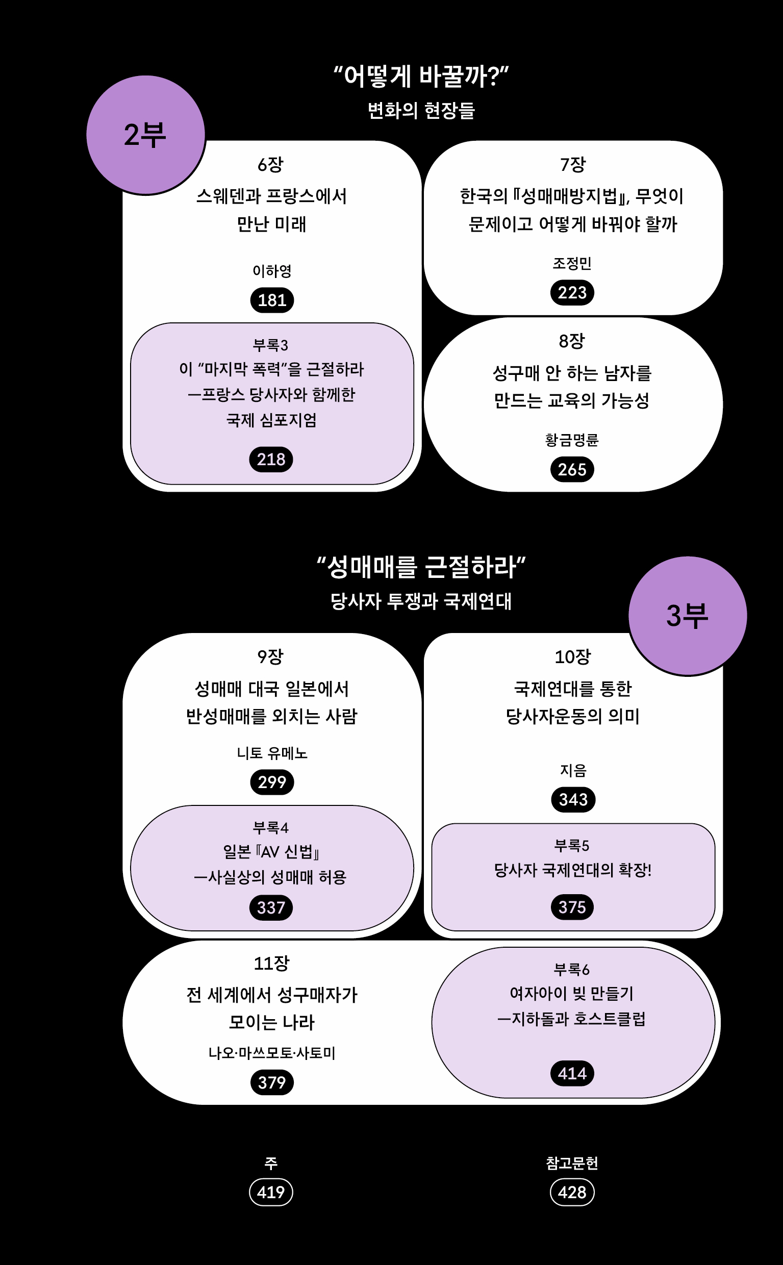 How to make a website: Page 05