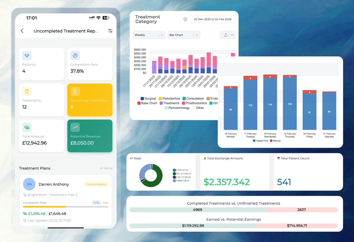 Dental financial insights dashboard showing treatment trends, revenue performance, and margin leakage analysis