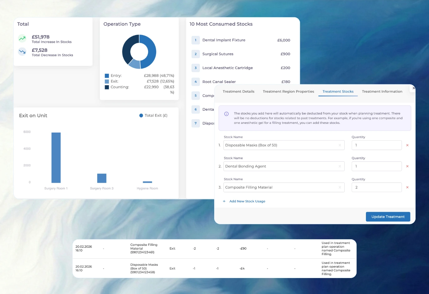 Dental stock and inventory management dashboard showing material usage, operation types, and case level cost tracking