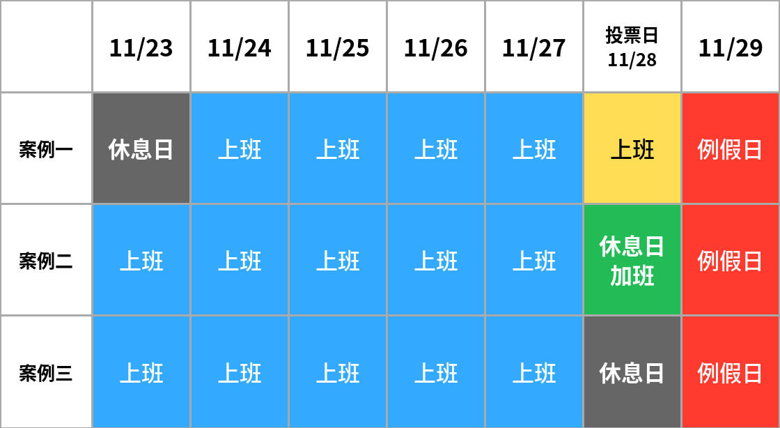Read a file 投票日排班案例_2026.png