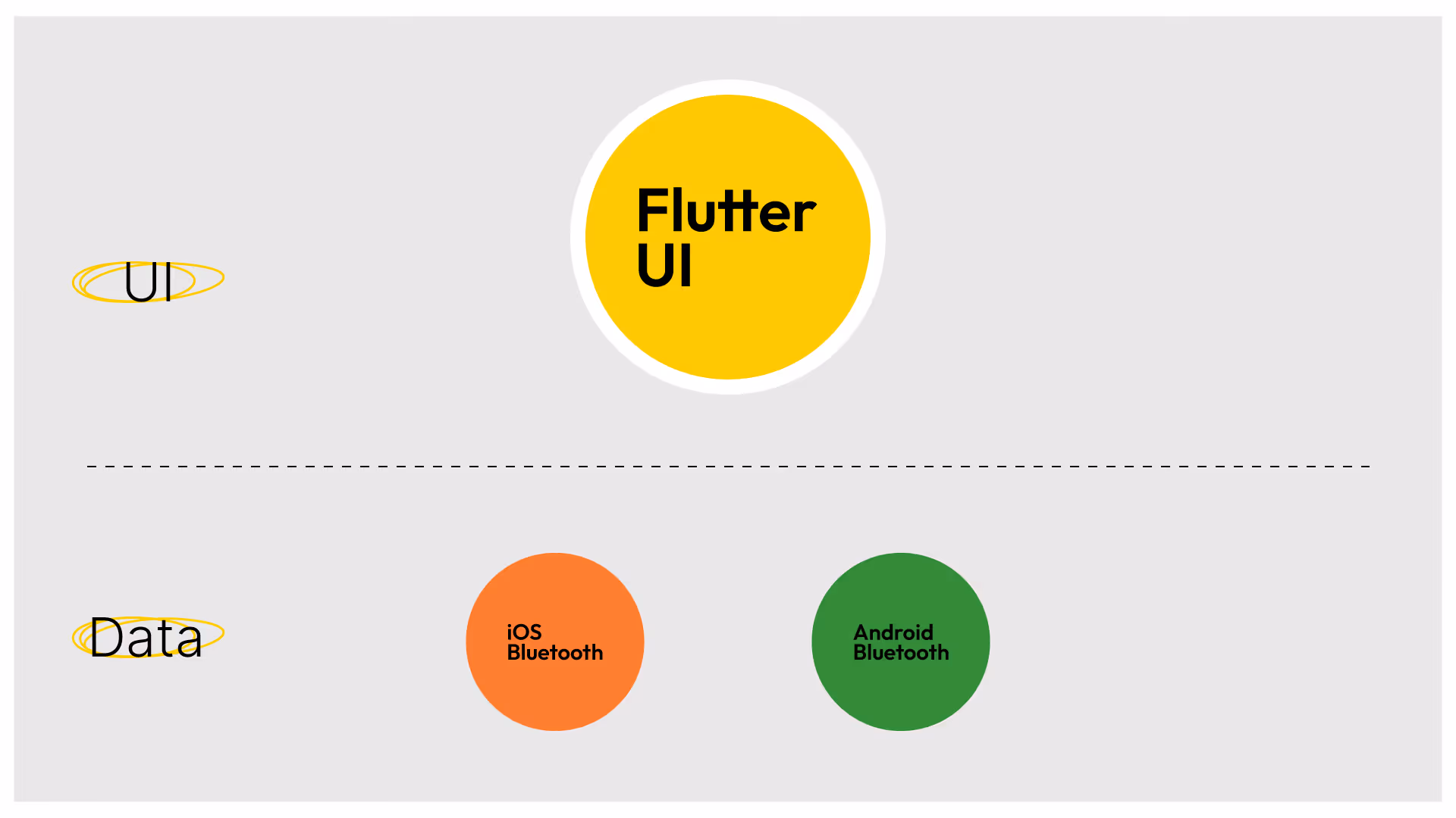 Flutter IoT development