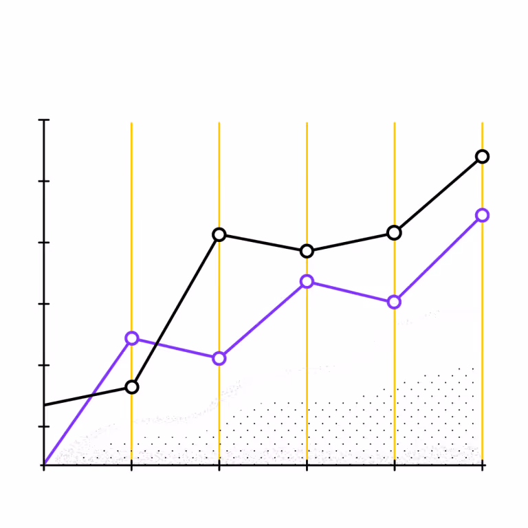 Minimum Viable Product growth