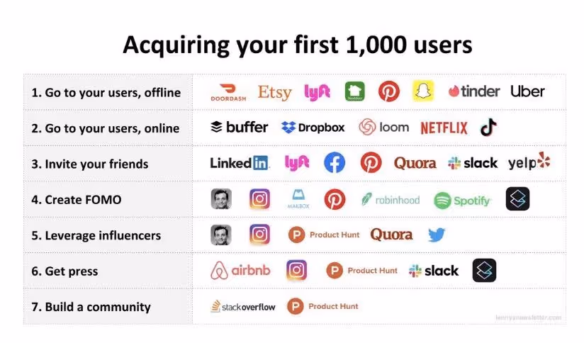 Minimum Viable Product Marketing tools