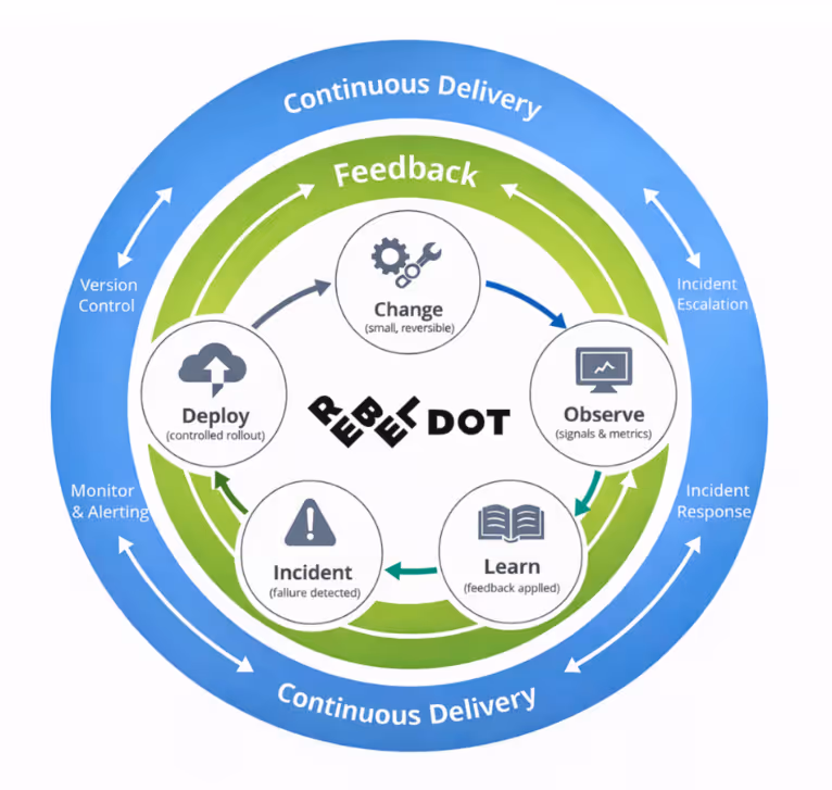 A diagram of a customer serviceAI-generated content may be incorrect.