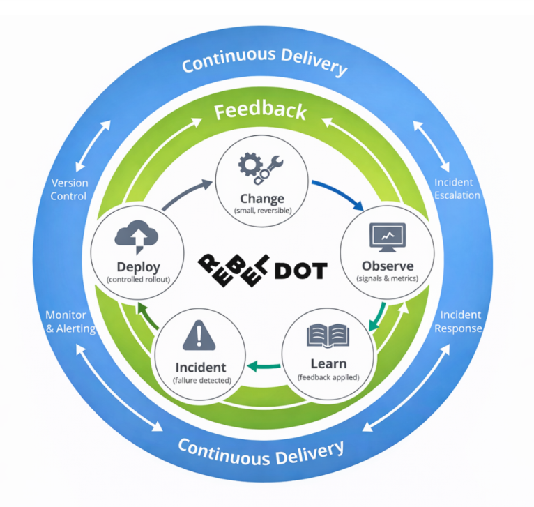 A diagram of a customer serviceAI-generated content may be incorrect.