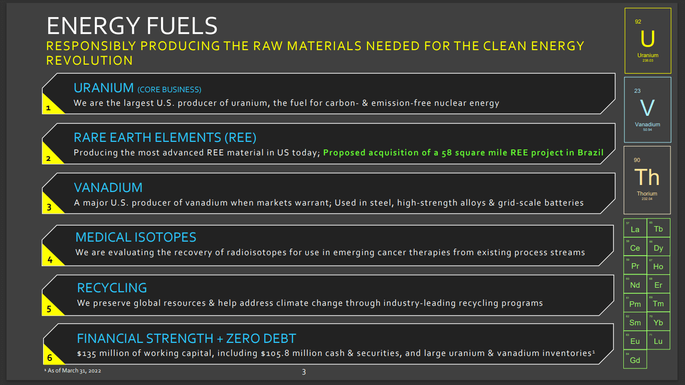 Energy Fuels (UUUU) - NOW Selling Uranium, Vanadium & Rare Earths