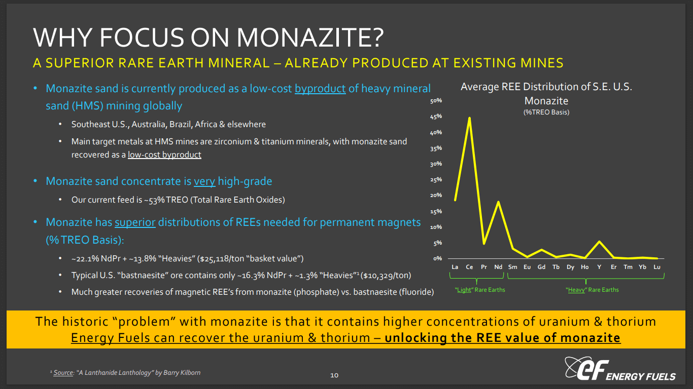 Energy Fuels (UUUU) - NOW Selling Uranium, Vanadium & Rare Earths