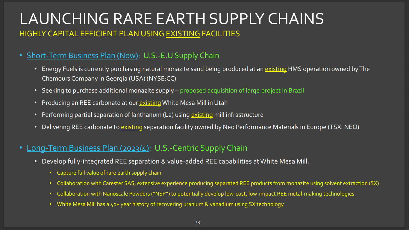 Energy Fuels (UUUU) - NOW Selling Uranium, Vanadium & Rare Earths