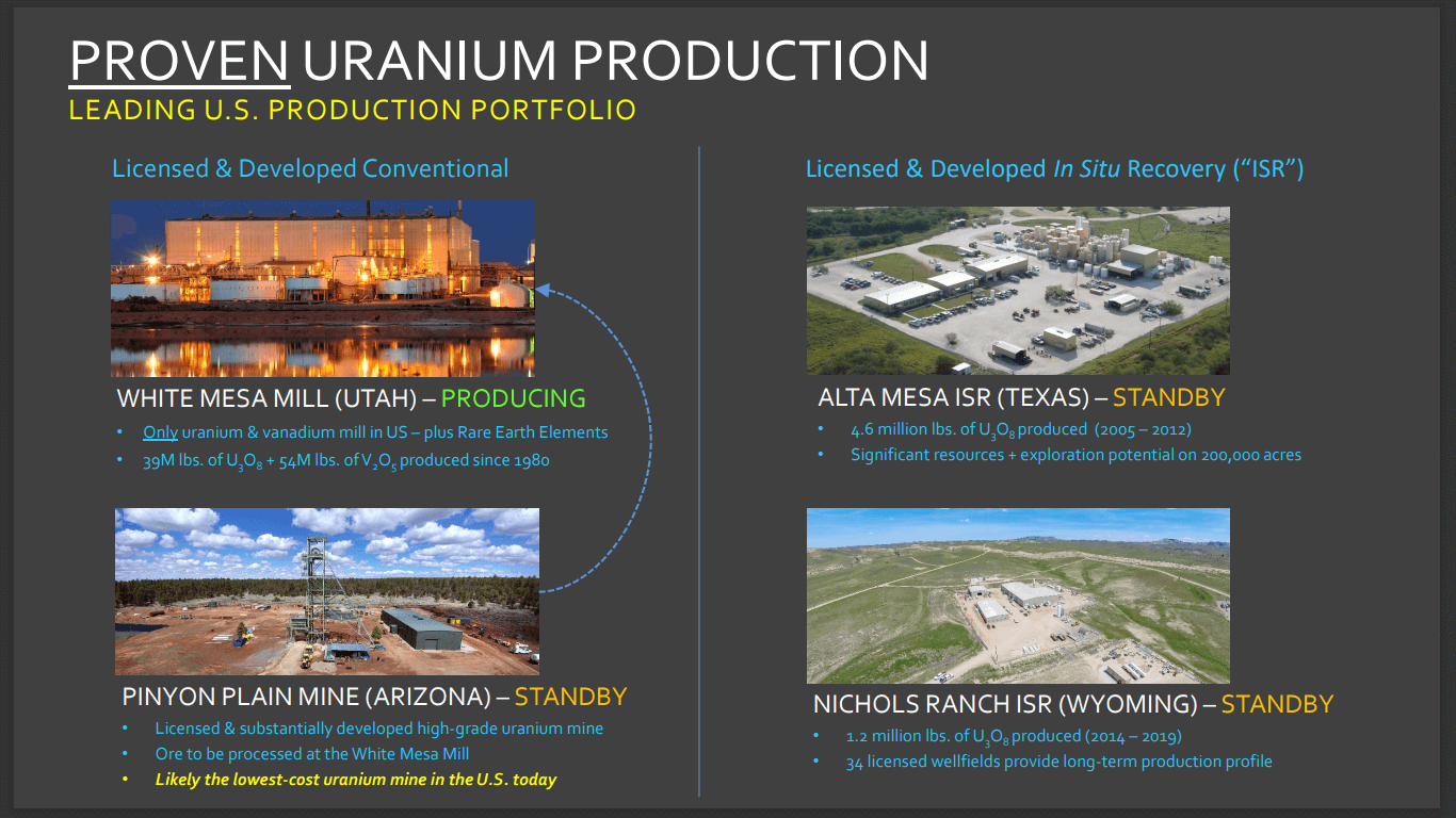 Energy Fuels (UUUU) - NOW Selling Uranium, Vanadium & Rare Earths