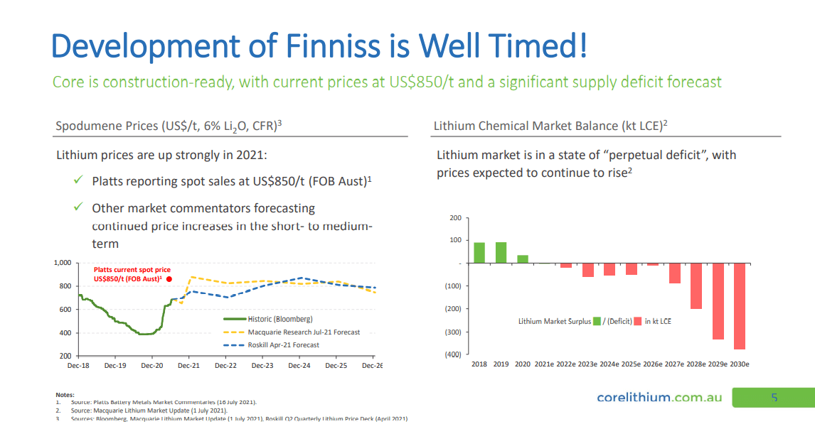Core Lithium (CXO) - DFS Allows Funding Talk to Begin in Ernest