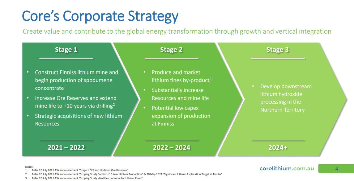 Core Lithium (CXO) - DFS Allows Funding Talk to Begin in Ernest