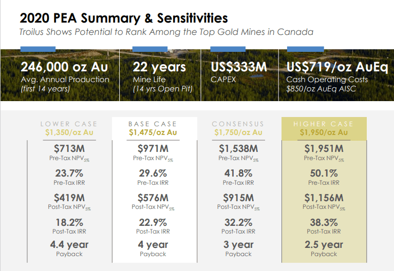 Troilus Gold (TLG) - Quebec Govt Investing Equity & Project Finance