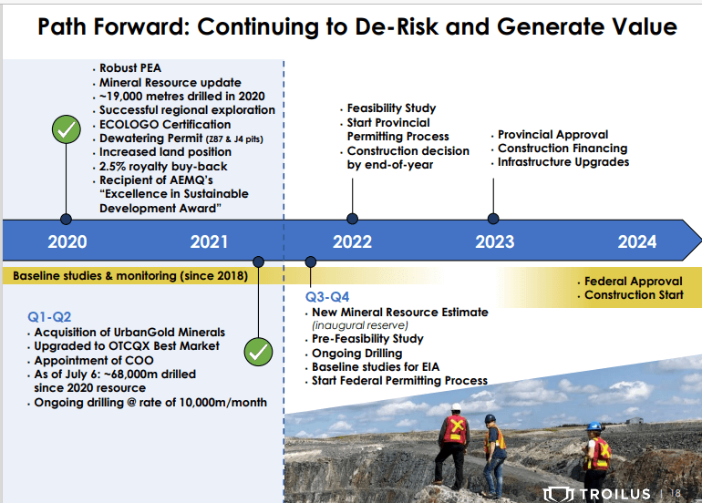 Troilus Gold (TLG) - Quebec Govt Investing Equity & Project Finance