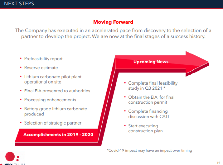 Neo Lithium (NLC) - +$32M Raised & Ganfeng Follows Money