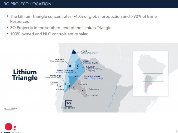 Neo Lithium (NLC) - +$32M Raised & Ganfeng Follows Money