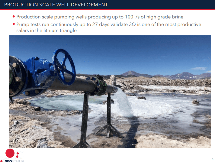 Neo Lithium (NLC) - +$32M Raised & Ganfeng Follows Money