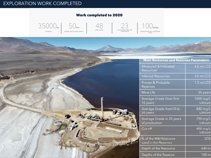 Neo Lithium (NLC) - +$32M Raised & Ganfeng Follows Money