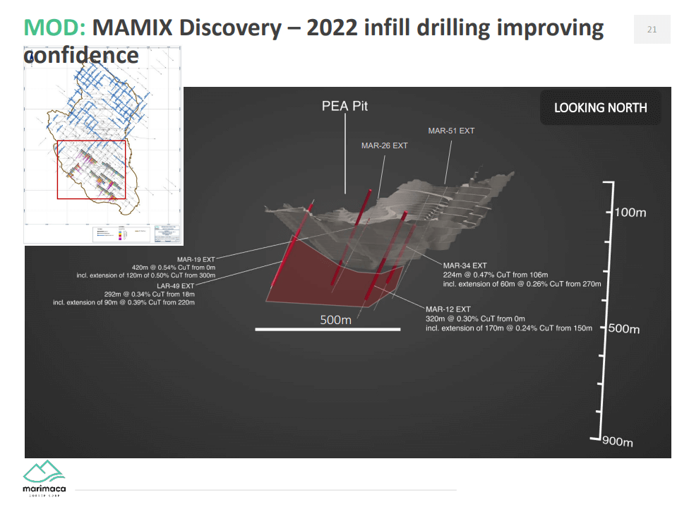 Marimaca Copper (MARI) - Osisko Investment Validates Project