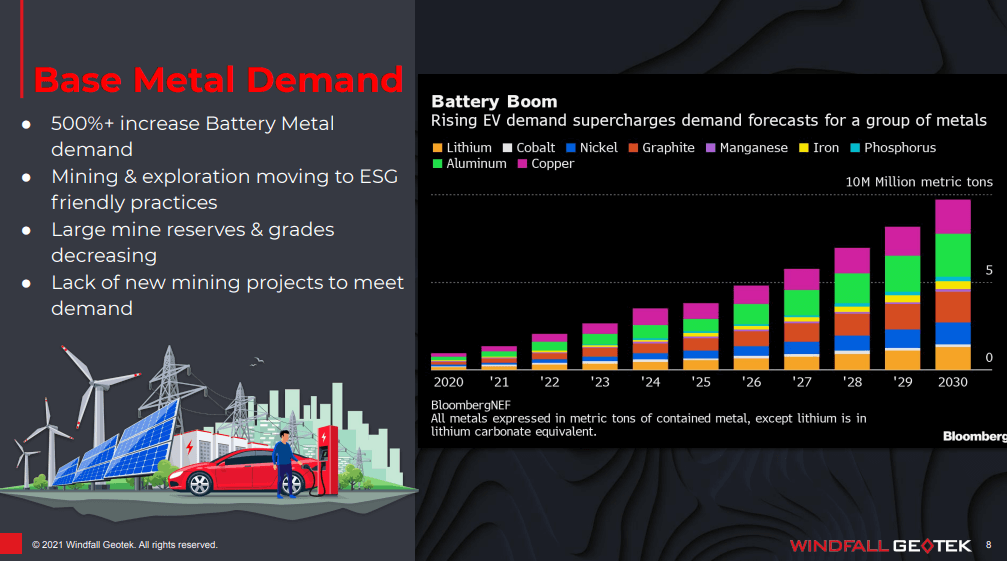 Windfall Geotek (TSX-V: WIN) - Technical Analysis and Due Diligence