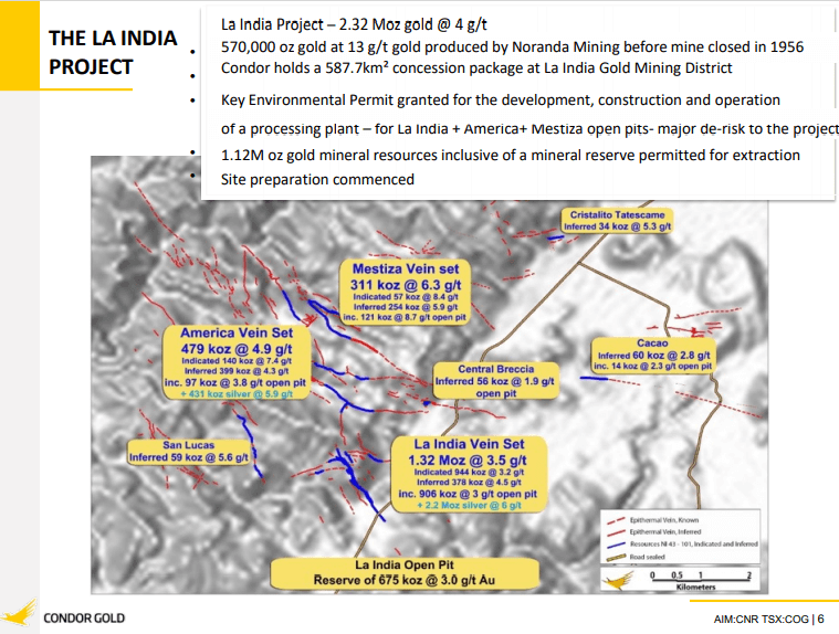 Condor Gold (CNR, COG) - Production, Nothing Else Matters at This Point