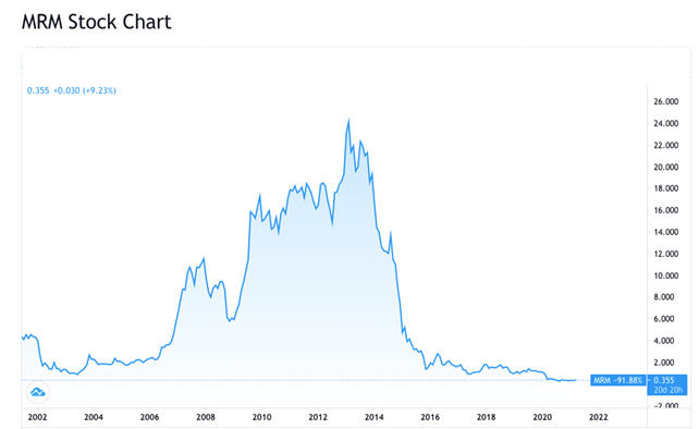 The Unloved Oil Service Sector and It’s Upside Potential