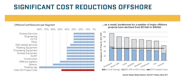The Unloved Oil Service Sector and It’s Upside Potential