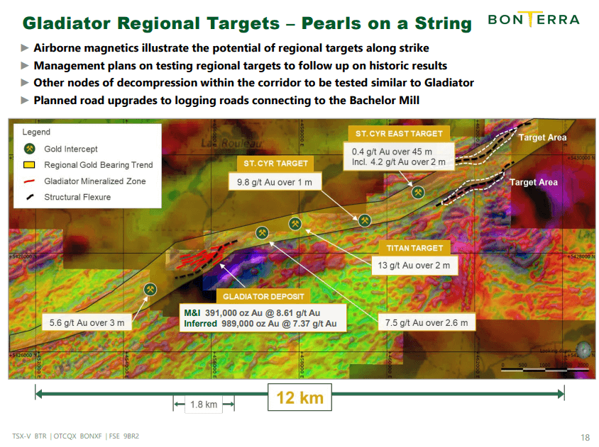 Bonterra Resources (BTR) - 3Moz Gold Resource + PEA by Year End