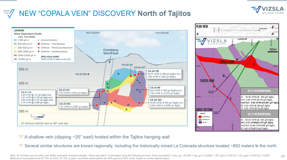 Vizsla Silver - 120,000m Drilling Finding Higher Grade Silver