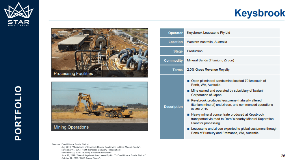 Star Royalties (STRR) - Innovative Carbon Credit & Green Investing