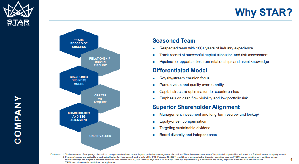 Star Royalties (STRR) - Innovative Carbon Credit & Green Investing