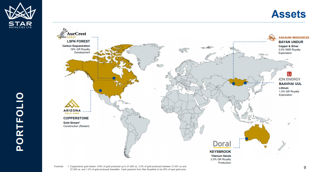 Star Royalties (STRR) - Innovative Carbon Credit & Green Investing