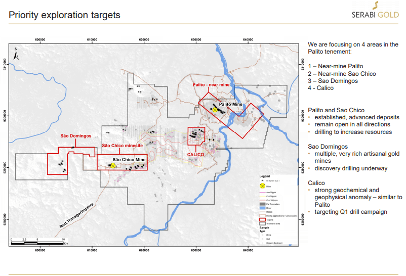 Serabi Gold (SRB) - Q4/20 Update. Dec Shows Return to Guidance