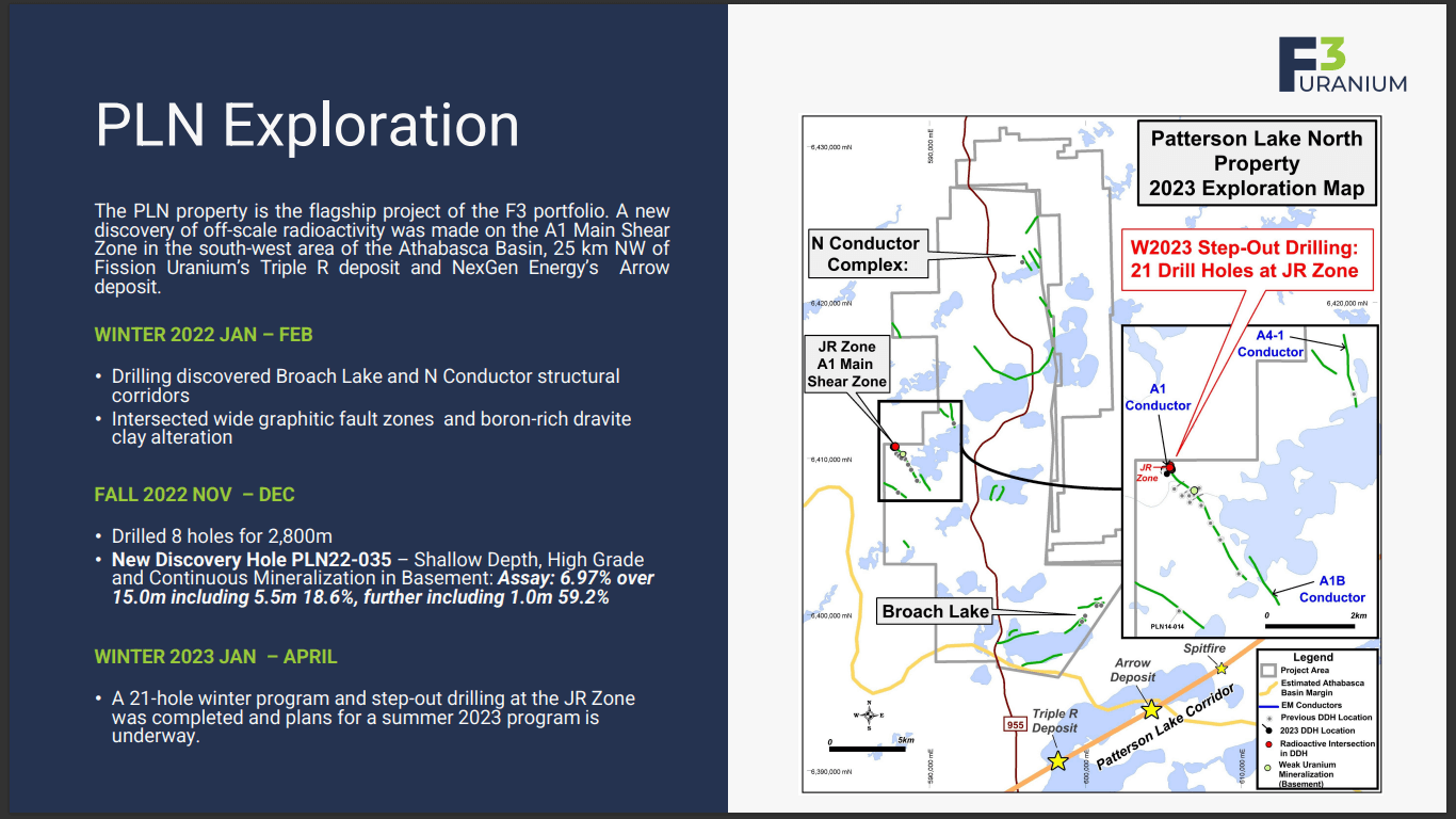 F3 Uranium (FUU) - $10M Inflow & High Grades Keep Coming