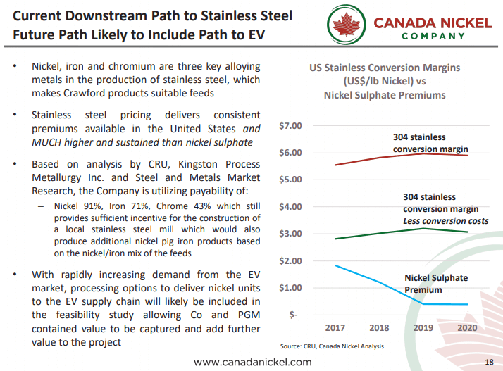 Canada Nickel (CNC) - World Class Growth Story Continues
