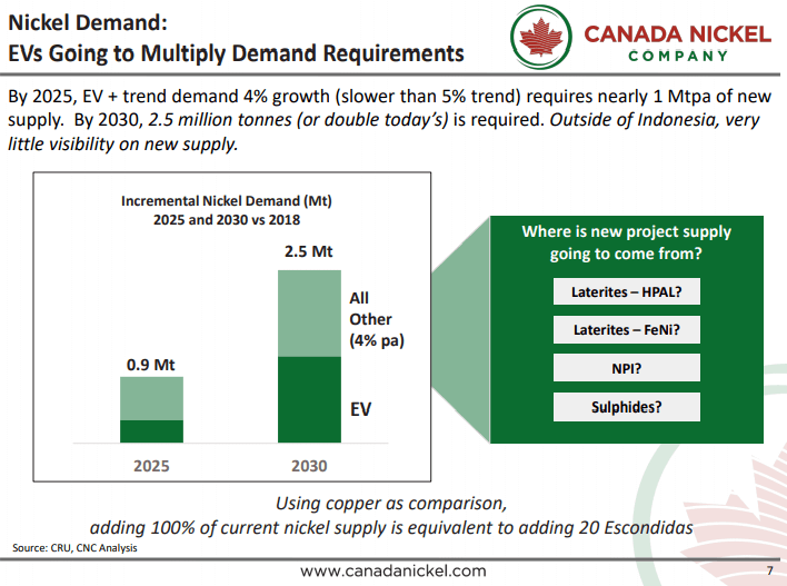 Canada Nickel (CNC) - World Class Growth Story Continues