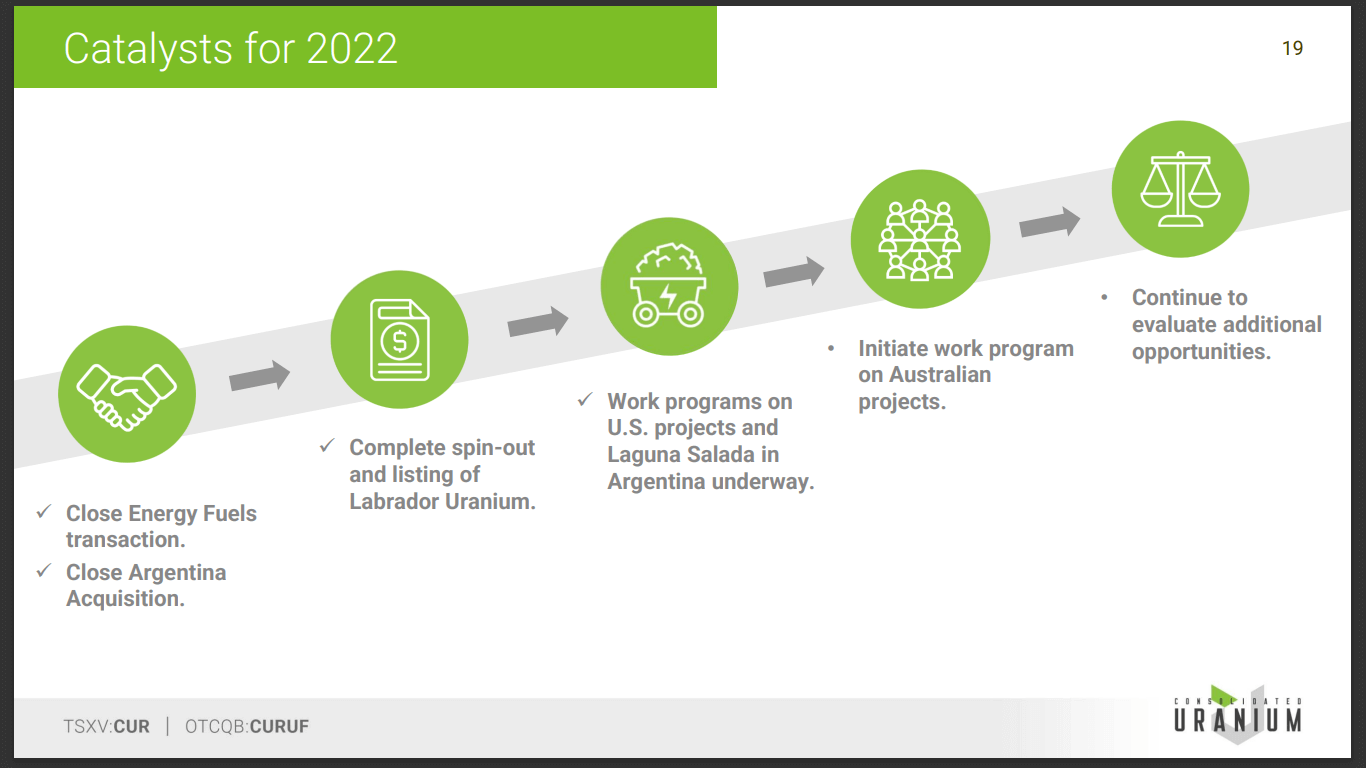 Consolidated Uranium (CUR) - Focus on Production & Development Assets