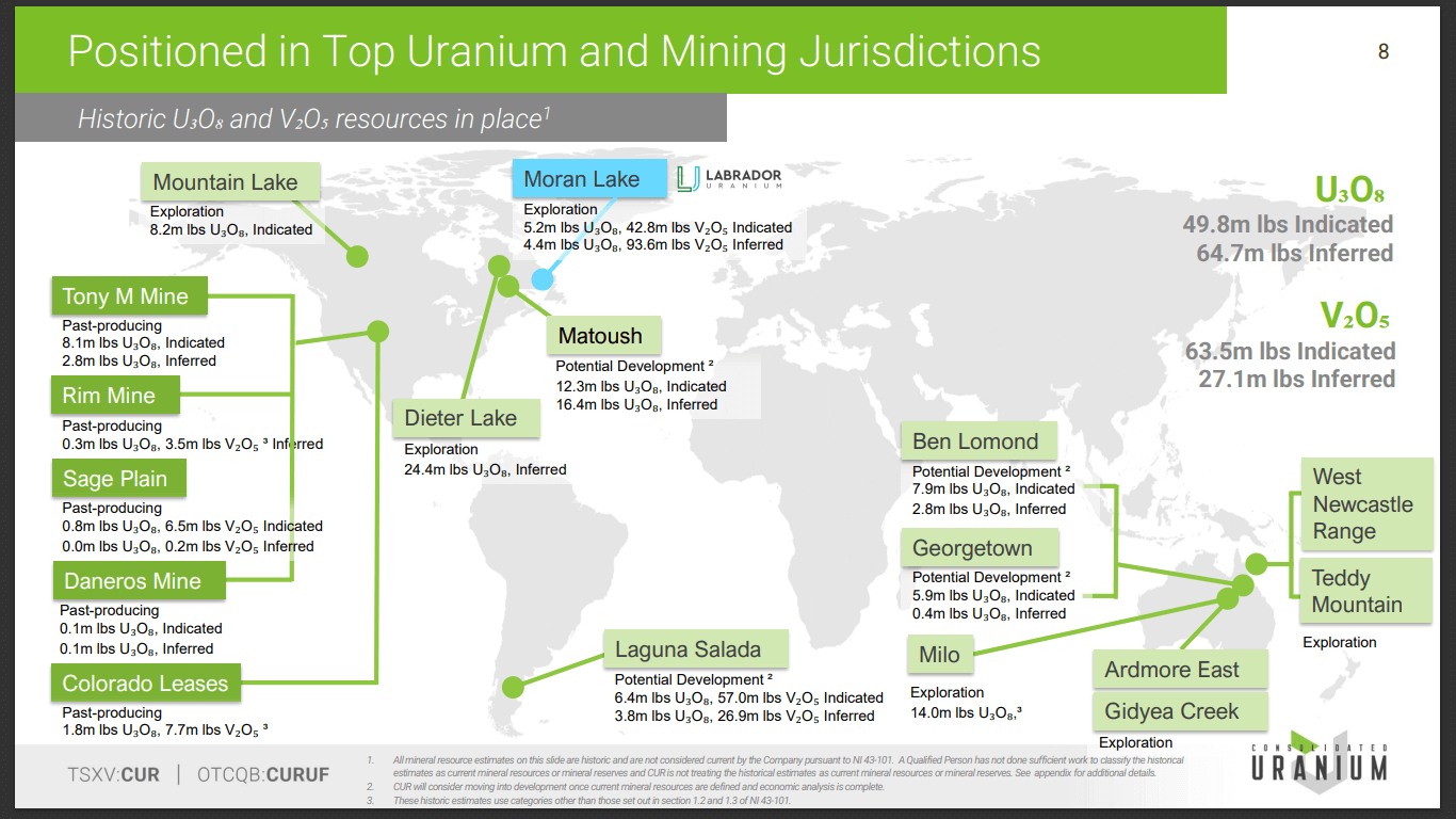 Consolidated Uranium (CUR) - Focus on Production & Development Assets