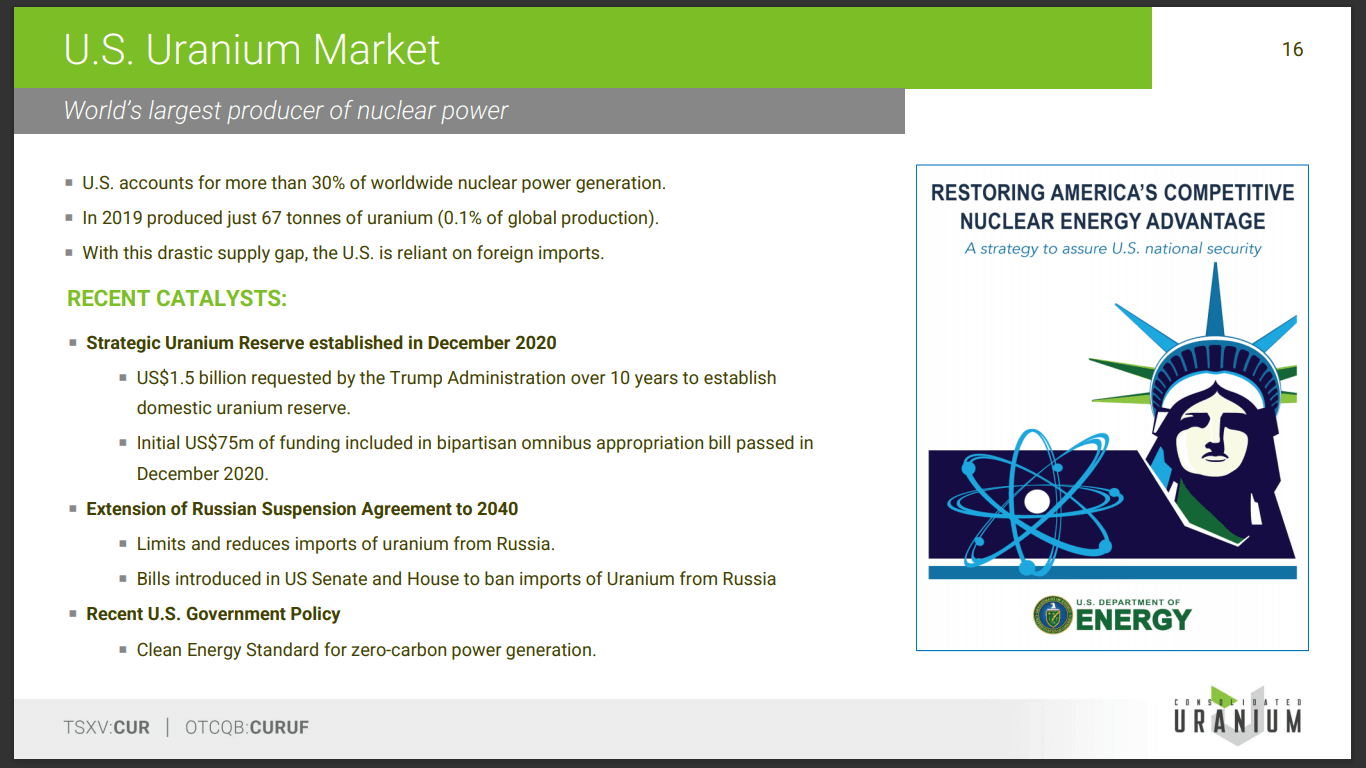 Consolidated Uranium (CUR) - Focus on Production & Development Assets
