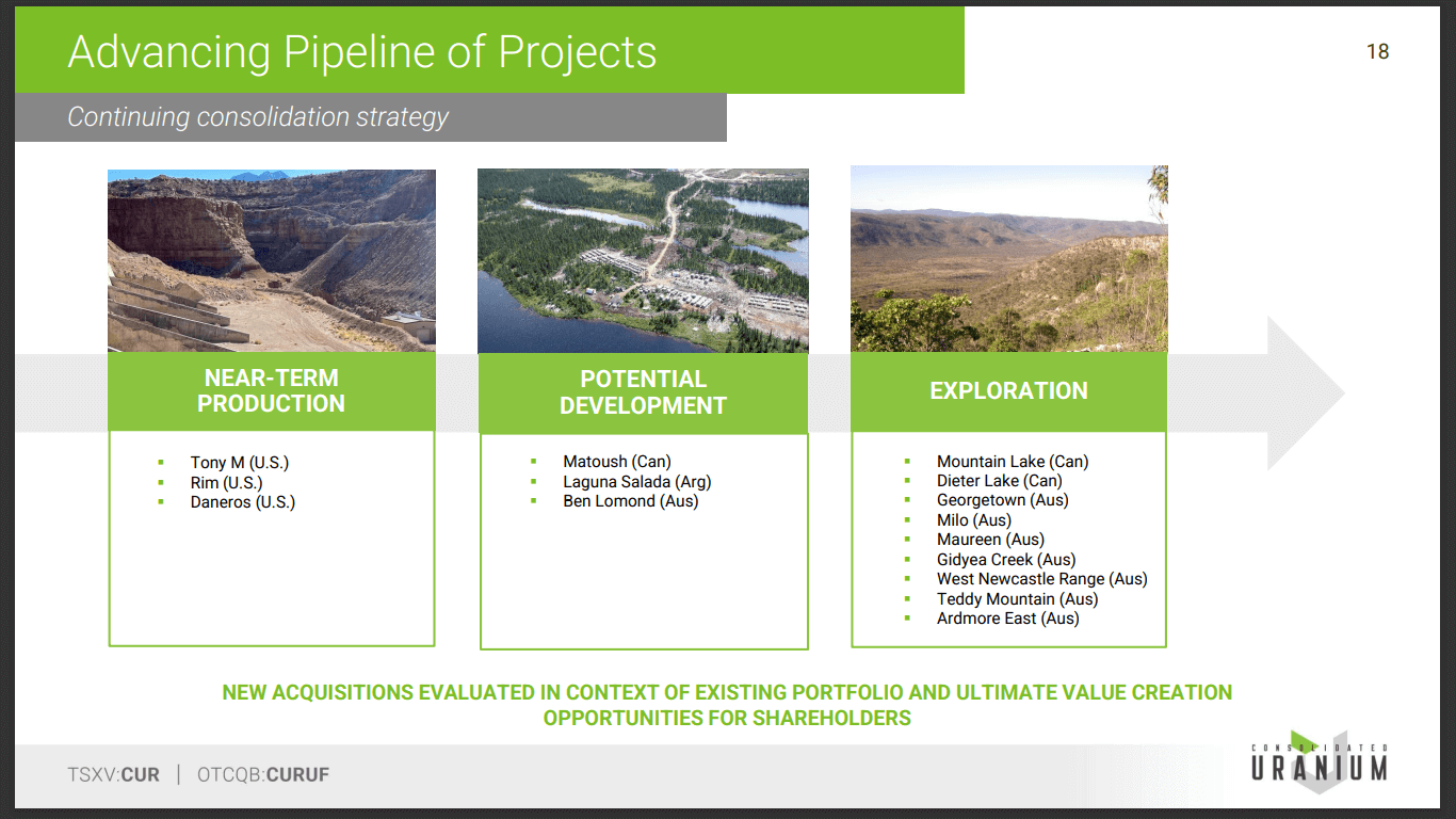 Consolidated Uranium (CUR) - Focus on Production & Development Assets